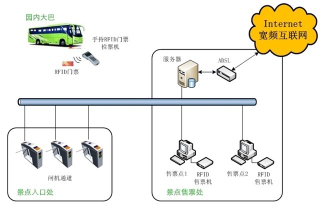 门票系统