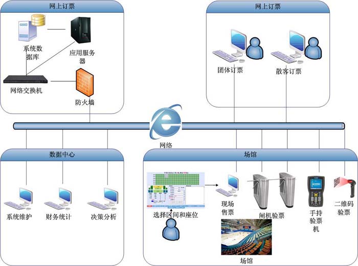 rfid门票系统